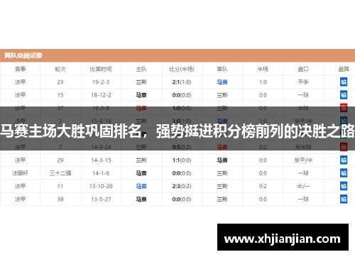 马赛主场大胜巩固排名，强势挺进积分榜前列的决胜之路